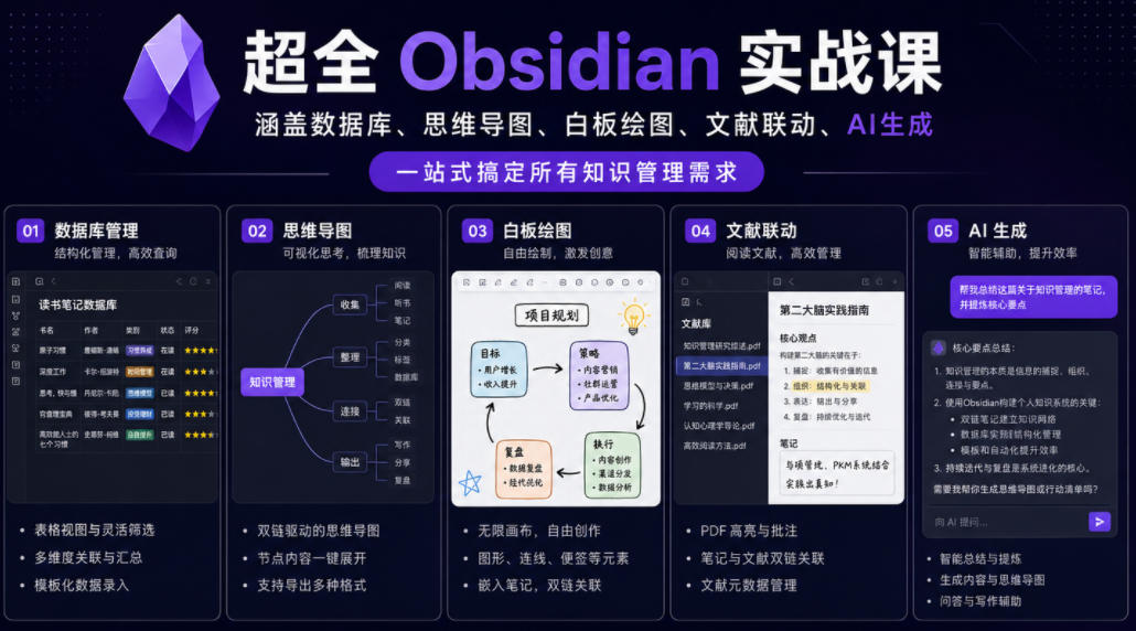 超全Obsidian实战课，涵盖数据库、思维导图、白板绘图、文献联动、AI生成，一站式搞定所有知识管理需求-优优云网创